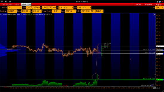 Нефть (CL) сейчас (UP-дачу)