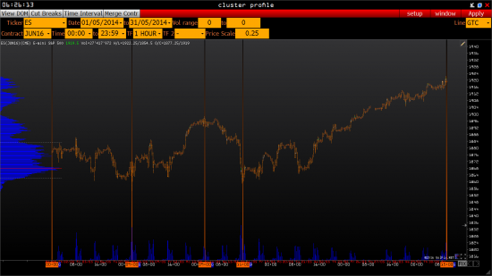 Майский ES (S&P500) за последние 7 лет. +Прогноз от кэпа