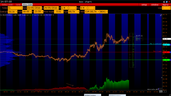 Обзор S&P500 (ES), Нефть (CL)