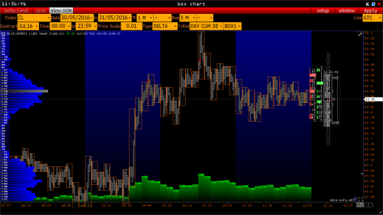 Нефть (CL), S&P500 (ES), Золото (GC)