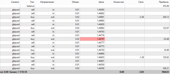 Бомж-челлендж с 500р. до 1млн., пора в ПАММ, 1+2 этап ОК