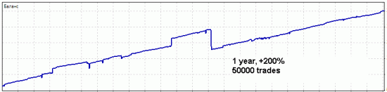 Можно ли давать такому роботу денег?