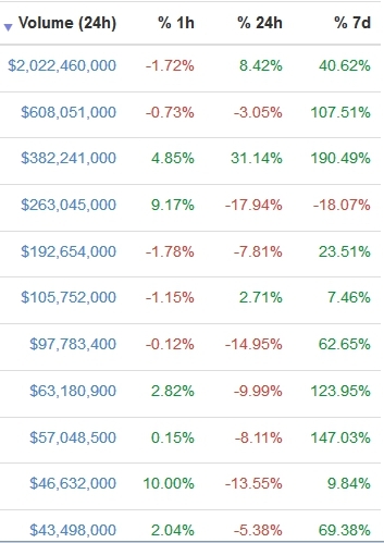 +40% за 7 дней - Компания Южных морей... гармотно ШОРТИМ!!!