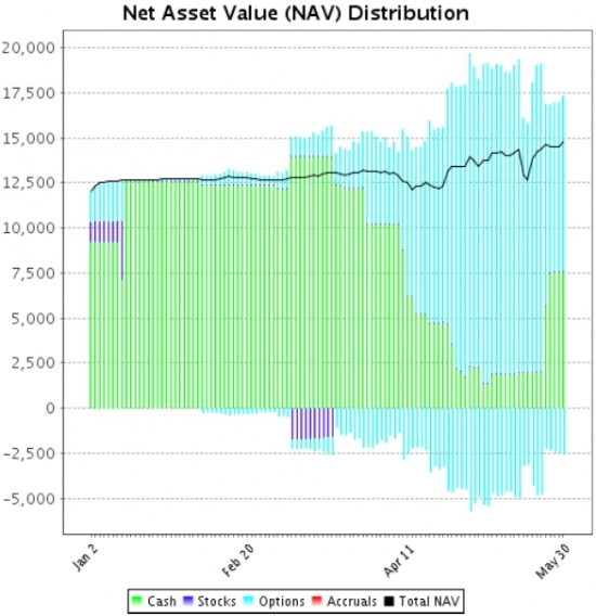 АЛГО-итоги опционного портфеля 2017: +25%