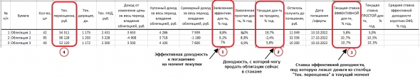 Облигации в портфеле