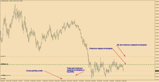 Мои позиции по EUR USD