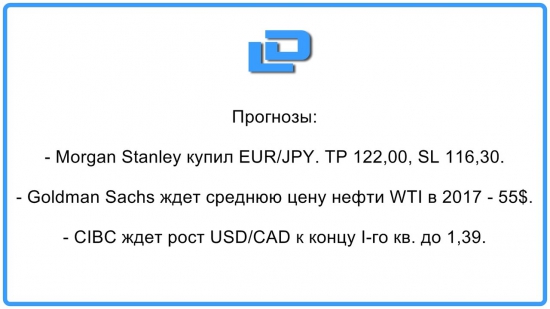 Ключевые прогнозы маркетмейкеров за последние дни
