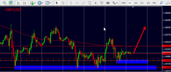 Кратко по GBP\USD & USD\JPY