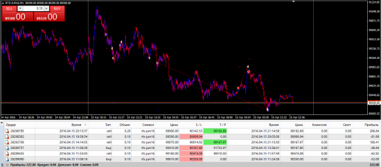 RTS-JUN16 в МТ4 с роботом, два дня +484$)))