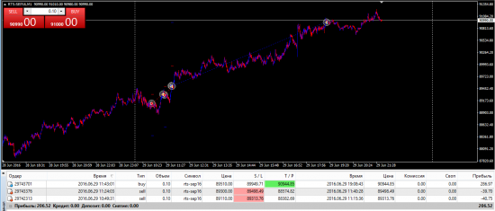 RTS-SEP16 в МТ4 с роботом