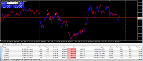 RTS-sep16 в МТ4 с роботом ЛОСЬ -327,33$