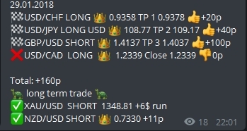 Мои результаты по сигналам 29.01