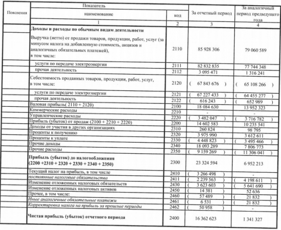 ФСК ЕЭС - фин. отчетность 1 п/г РСБУ