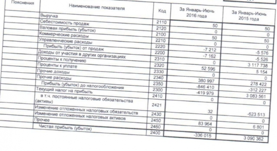 Лензолото - компания показала убыток против прибыли в прошлом году