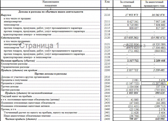 ТГК-2 - увеличение чистой прибыли почти на четверть