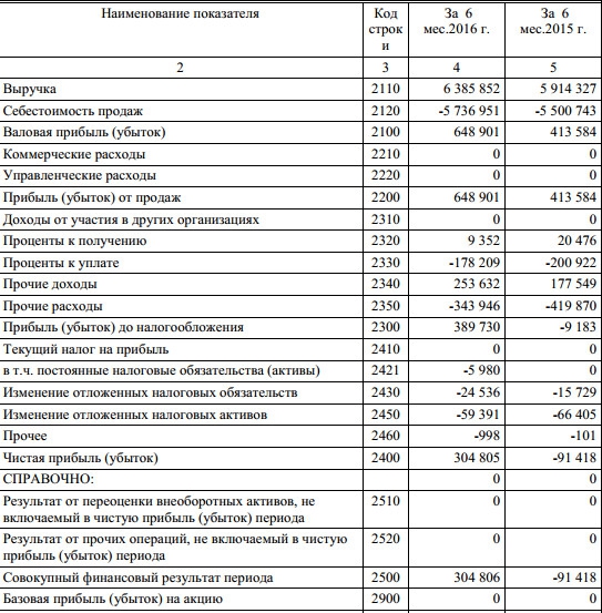 ТГК-14 - вышла в прибыль по результатам 1 п/г по рсбу