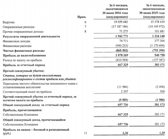 Кубаньэнерго - рост прибыли почти в 2 раза по МСФО