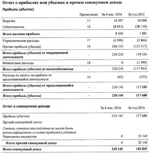 GTL - выручка снизилась на 45%, прибыль выросла на 79%