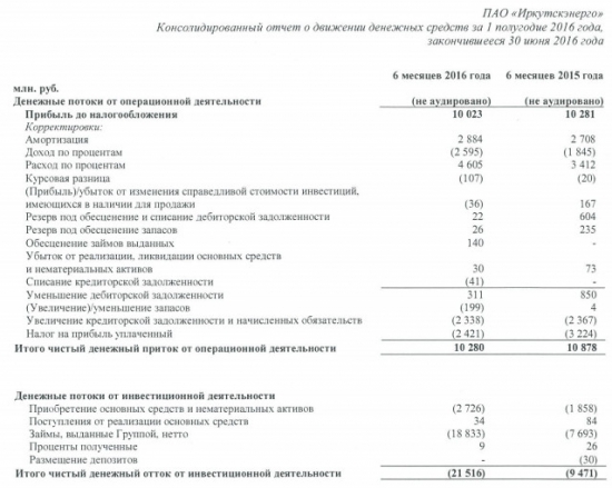 Иркутскэнерго - чистая прибыль компании и денежный поток немного снизились ( 1 п/г. МСФО)