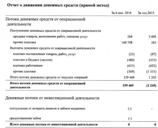 GTL - выручка снизилась на 45%, прибыль выросла на 79%