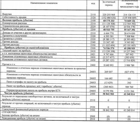 Северсталь - чистая прибыль выросла на 36%, прибыль от продаж снизилась на 11% за 9 мес по РСБУ