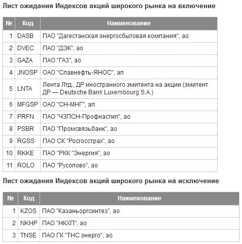 Новые базы (изменения) для расчета индексов ММВБ