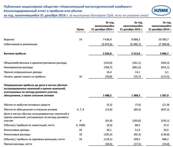 НЛМК - чистая прибыль снизилась на 3%. EBITDA не изменилась за 2016 г. МСФО