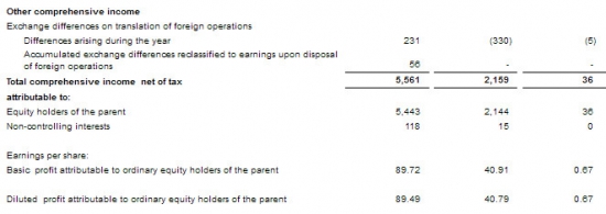 QIWI - чистая прибыль +13,8% в 2016 г по МСФО, EBITDA +7%