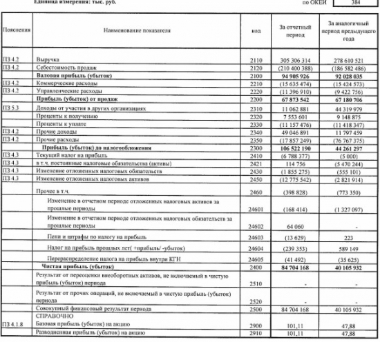 Северсталь - чистая прибыль выросла более, чем в 2 раза за 2016 г. РСБУ