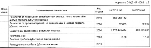 Газпром - чистая прибыль по РСБУ за 2016 год +2%