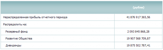 РусГидро - СД рекомендовал дивиденды за 2016 г. в размере 0,0466245 руб/ао