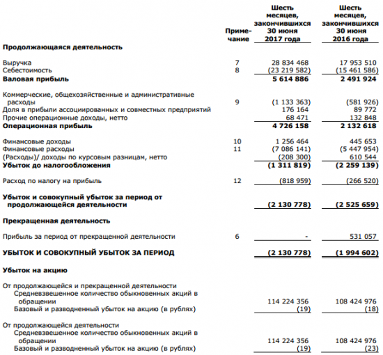 Объединенная Вагонная Компания - Чистый убыток в 1 полугодии 2017 года по МСФО увеличился на 6,8%