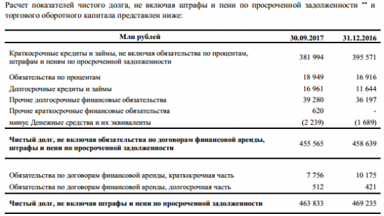 Мечел - чистая прибыль, приходящаяся на акционеров, за 9 мес по МСФО +101% г/г  – 11,1 млрд рублей