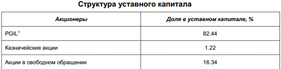 Полюс - не будет продавать 15% своих акций китайской Fosun