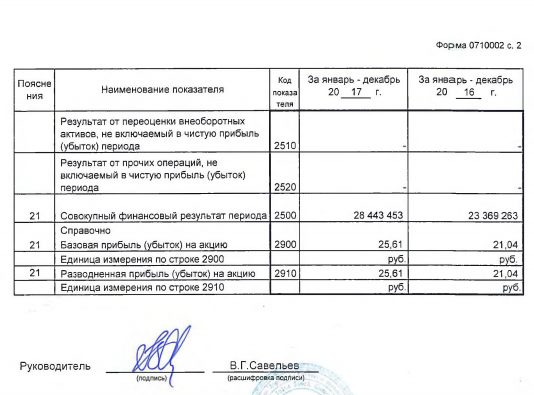 Аэрофлот - чистая прибыль за 2017 год по РСБУ выросла на 22%