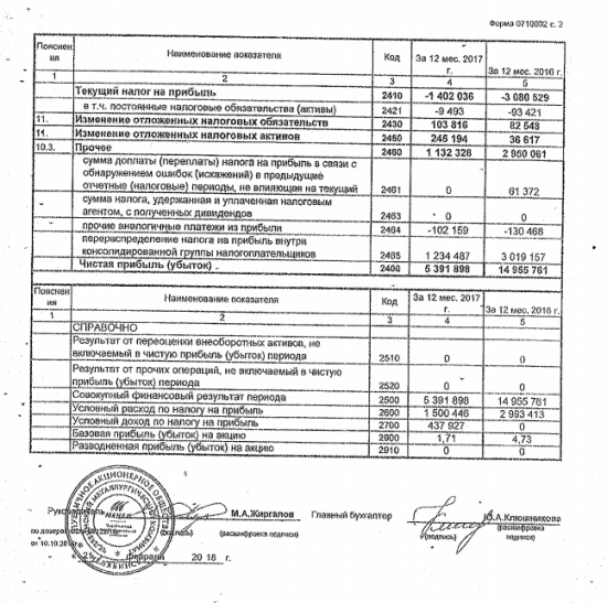 ЧМК - чистая прибыль по РСБУ за 2017 г упала на 64%, до 5,391 млрд. руб