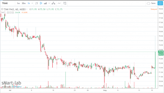 ТМК -  рассматривает возможность buyback