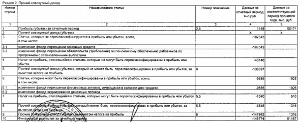 Банк Кузнецкий - прибыль за 9 мес по РСБУ снизилась на 98%