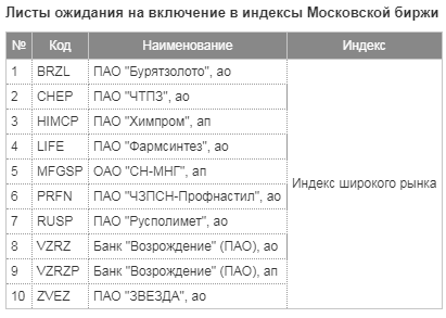 Новые базы расчета индексов Московской биржи с 21 декабря 2018 г.