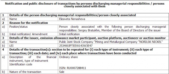 ГМК НорНикель - уведомление о сделках лицами, исполняющими управленческие обязанности / тесно связанными с ними лицами - LSE
