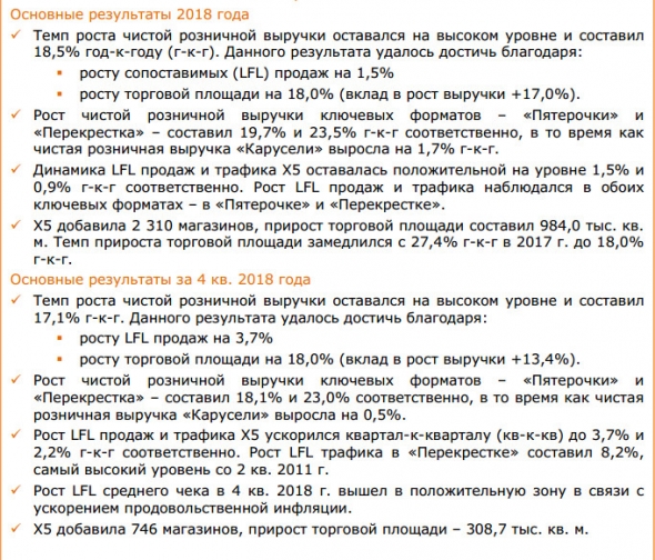 X5 retail - объявляет росте чистой розничной выручки на 18,5% в 2018 г.