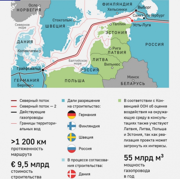 Германия и Франция пришли к договоренности по Северному потоку-2 и директиве ЕС