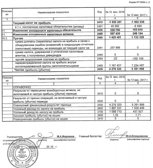 ЧМК - чистая прибыль по РСБУ за 2018 г снизилась на 21%