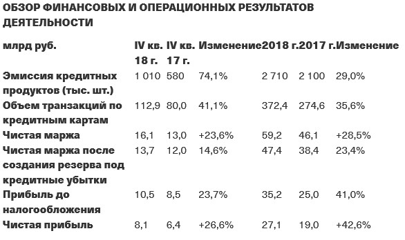 TCS Group -  чистая прибыль в 4 кв по МСФО +27% г/г, до 8,1 млрд руб. Может выплатить промежуточные дивиденды в размере $0,32 на акцию