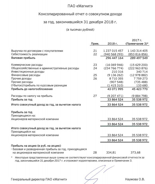 Магнит - аудированный отчет по МСФО за 2018 г