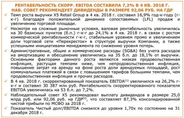 X5 Retail - чистая прибыль за 2018 г по МСФО -8,8%