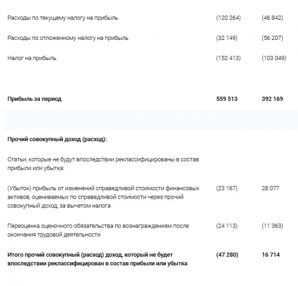 Газпром - прибыль, относящаяся к акционерам, составила 535 908 млн руб. за 1 кв, +44% г/г