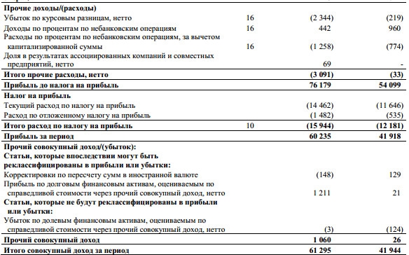 Татнефть - промежуточная сокр фин отчетность по МСФО за первый квартал 2019 года