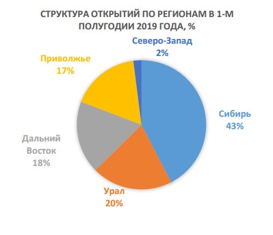 Обувь России - в 1 п/г открыто более 100 собственных магазинов