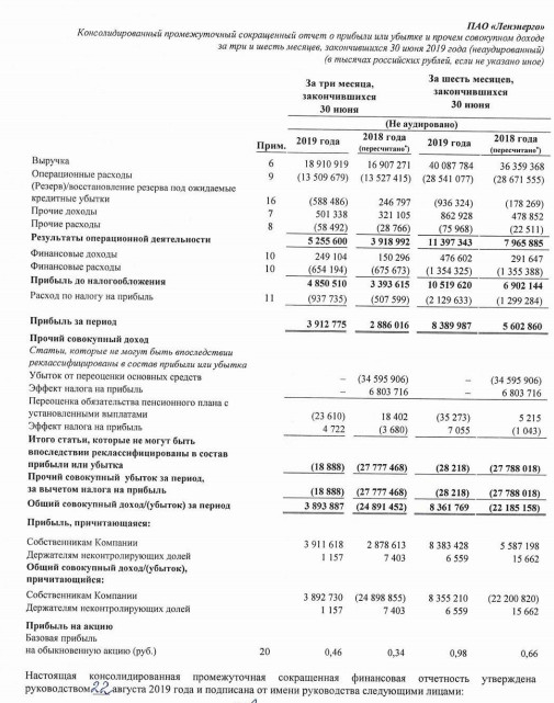 Ленэнерго - по итогам первого полугодия копания получила чистую прибыль 8,4 млрд рублей.